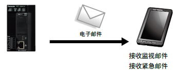 配備屏蔽控制功能，兼顧安全性和生產率