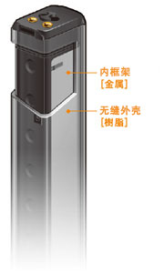 追求輕量的[樹脂機身]和提高堅固性的[金屬內(nèi)框架]，采用將兩者加以組合的獨特的雙重構造。